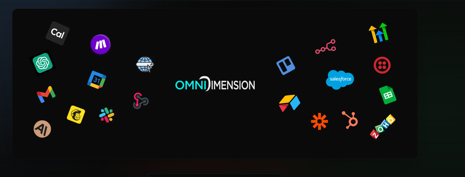 AI Automation